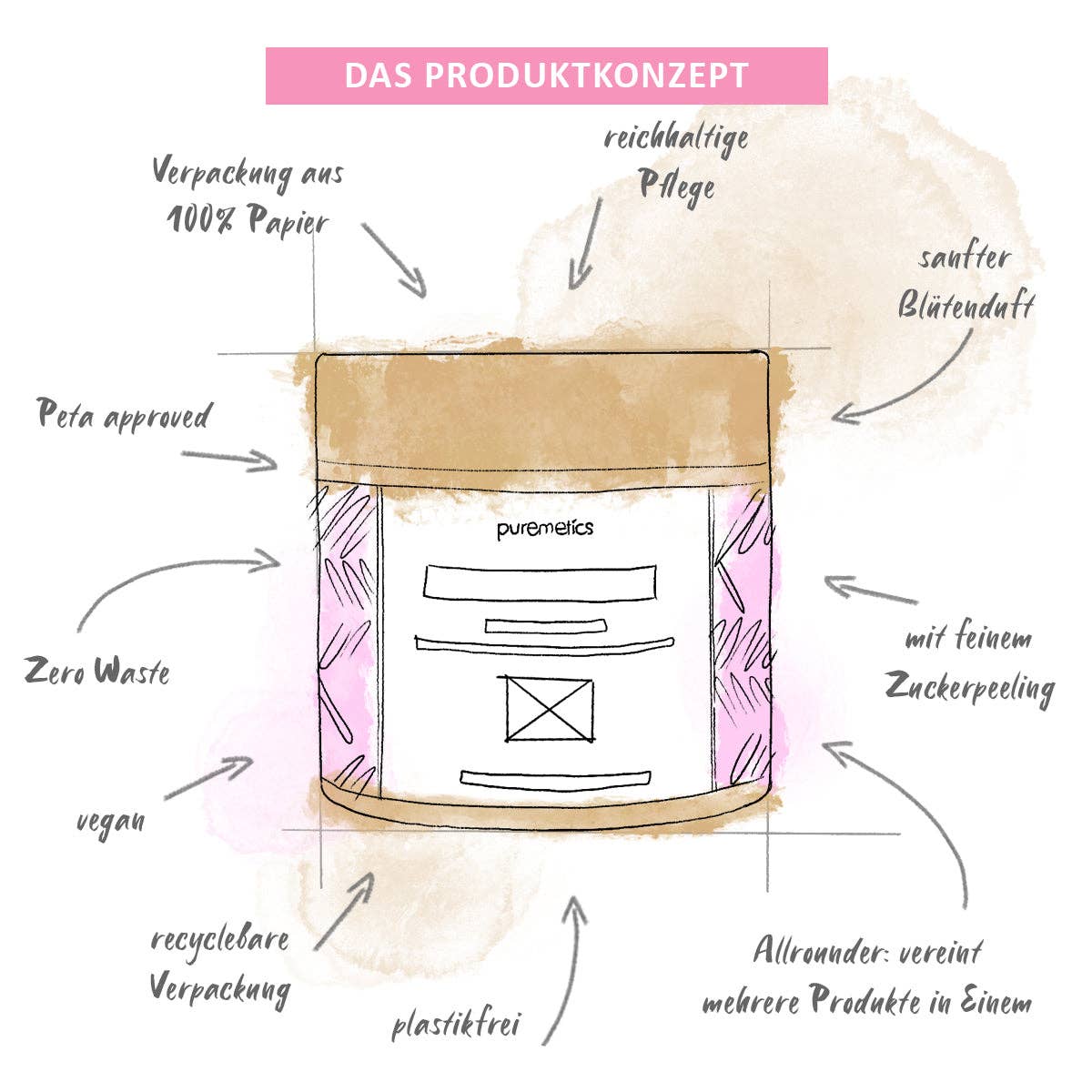 3in1 Dusch-Fluff &