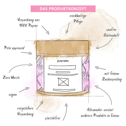 3in1 Dusch-Fluff &